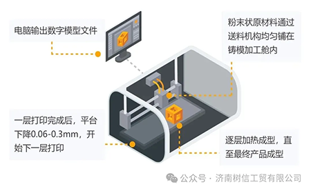 解鎖高精尖控制應(yīng)用臺達方案助力3D打印穩(wěn)定、高質(zhì)生產(chǎn)